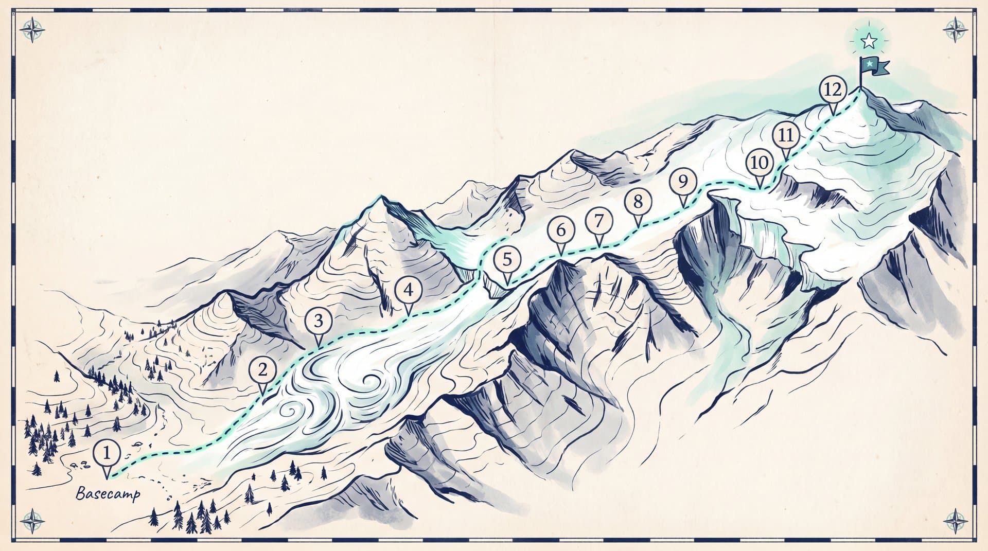 A hand-drawn expedition map showing eleven numbered camps on a dashed route from basecamp to summit.